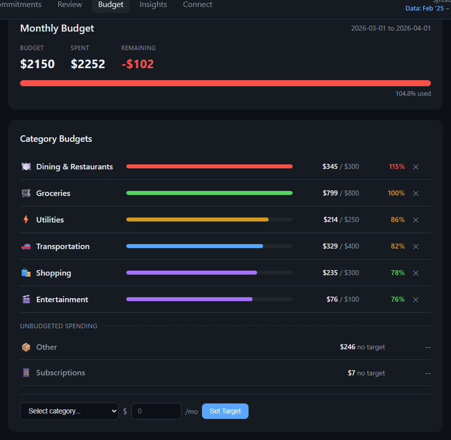 Budget tracking with colored progress bars showing spending against monthly targets per category