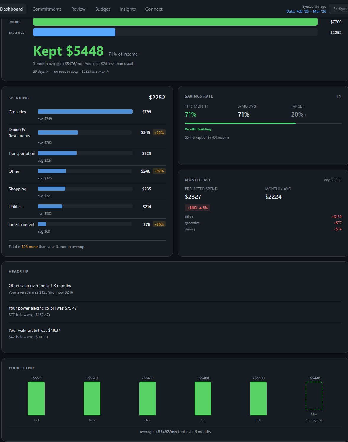 Fin dashboard showing cash flow, spending breakdown by category, savings rate, and month-over-month trend